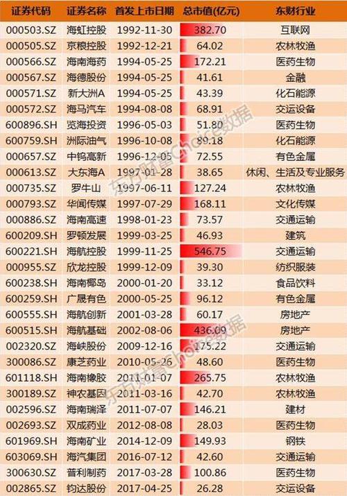 华创策略认为,对于海南而言,经济特区,生态立省,国际旅游岛,南海重镇