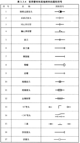 工艺气流程图图例