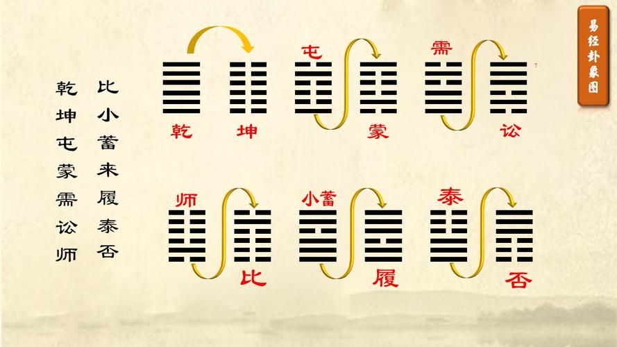 关系何在呢? 关系就是物极必反,这个卦象一个事情走到极端都有