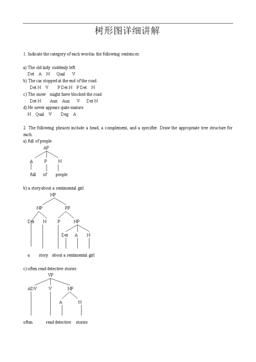 语言学树形图.doc