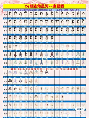 装扮女王74期络角星河