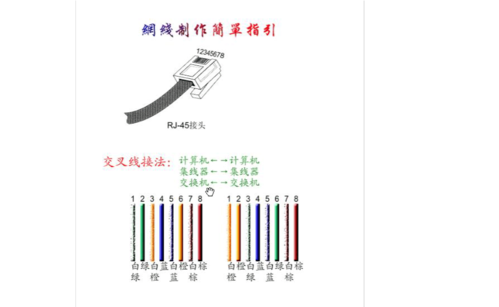 以太网网线接线方法--rj45水晶头接法
