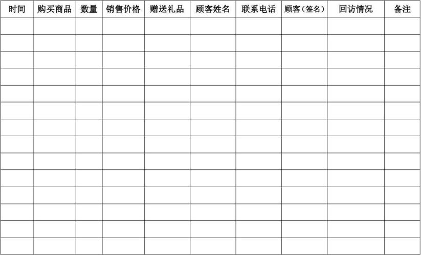 礼品登记表  (共1页,当前第1页) 你可能喜欢 礼品发放登记表 礼品领用