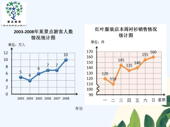 数学人教版五年级下册单式折线统计图.pptx