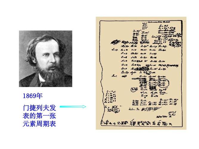 1869年 门捷列夫发 表的第一张 元素周期表