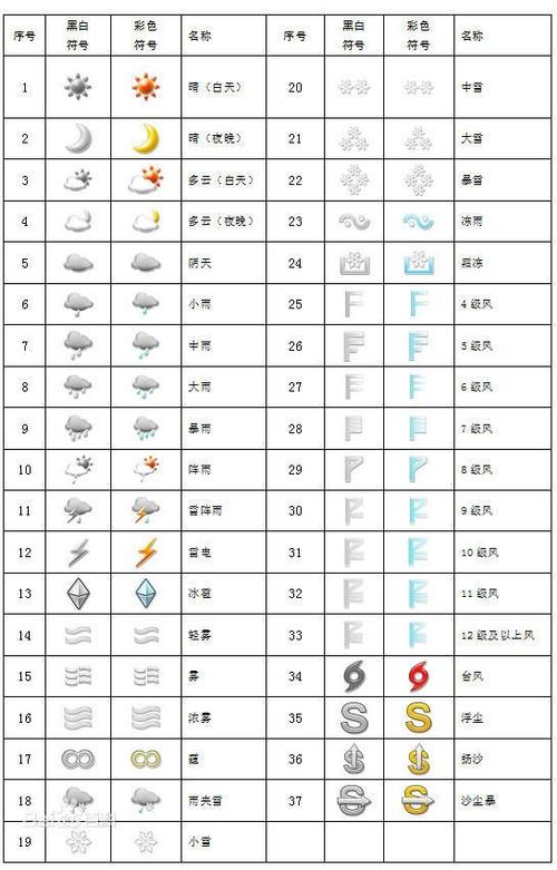 这个横着躺的8上下各加三个点的符号是什么
