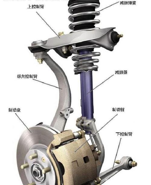 怎样判断汽车减震器是否已损坏