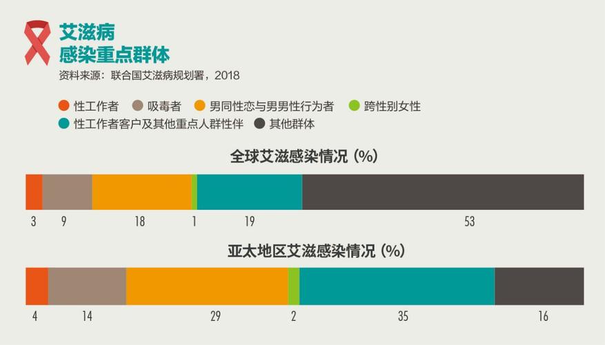 重新认识艾滋病:三十年误会难解,恐艾到底恐的是什么?