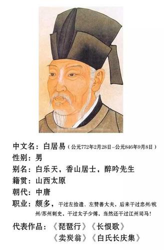 白居易和元稹到底是什么关系