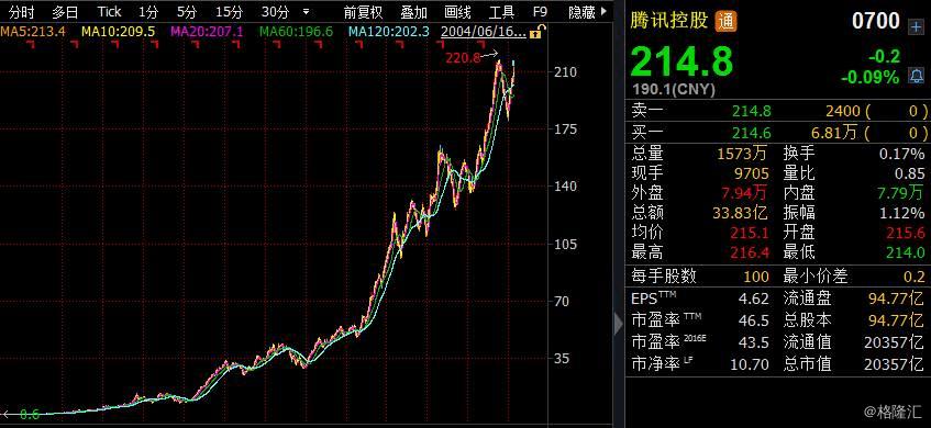 啥样的股票叫最赚钱股票?过去15年股价竟涨2600倍!