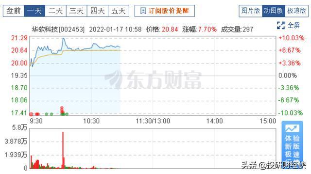 华软科技新冠特效药产业链中的核心医药中间体供应商
