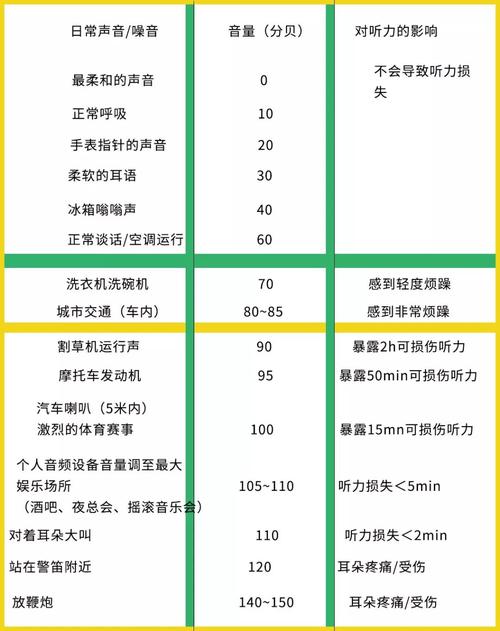 常见的噪音来源及分贝声级