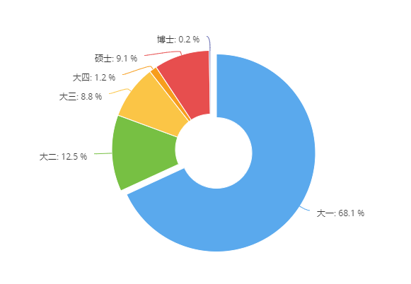 世界各国男女比例表2020,全球人口男女比例是多少呢?