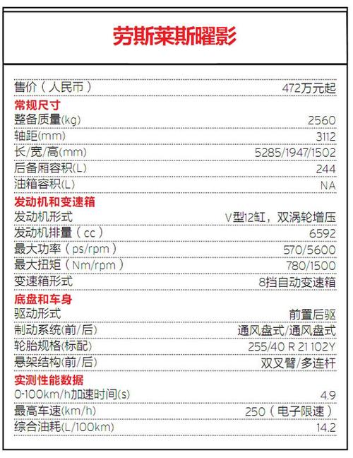劳斯莱斯曜影:无声芭蕾