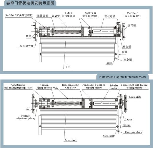 75喜洋洋50nm储电交直流管状电机内藏式电动卷帘门电机gz11
