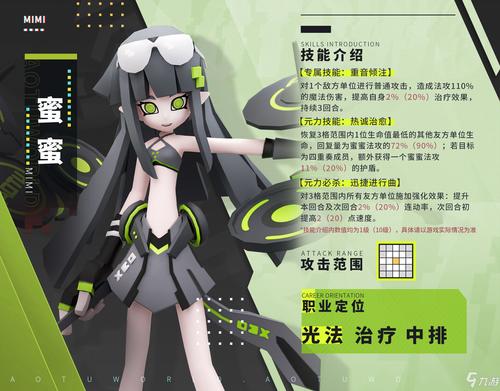 《凹凸世界》蜜蜜怎么样 角色属性分享