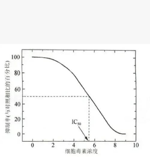 mtt实验:细胞存活的精准度量�