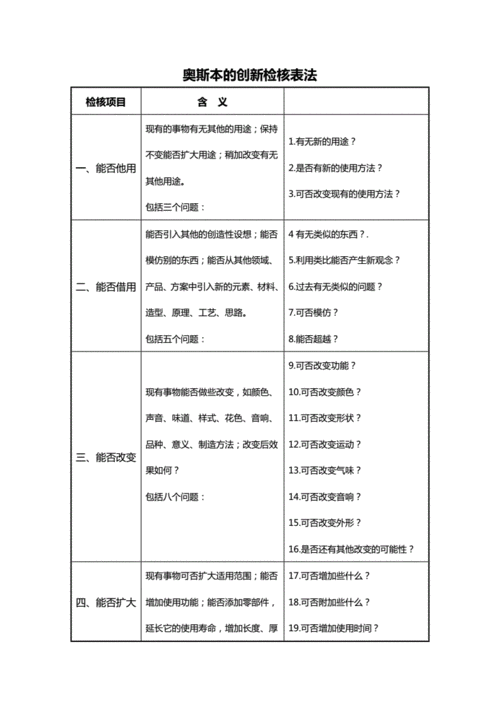 奥斯本的创新检核表法1210.docx 4页