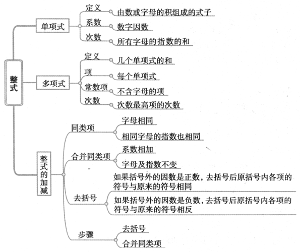 2012年中考数学一轮复习精品讲义(第2章整式的加减)答案