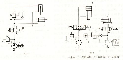 【问题1】减压回路设计要注意的问题