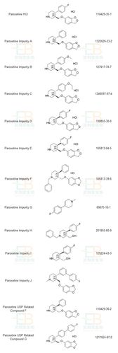 帕罗西汀杂质 结构式列表
