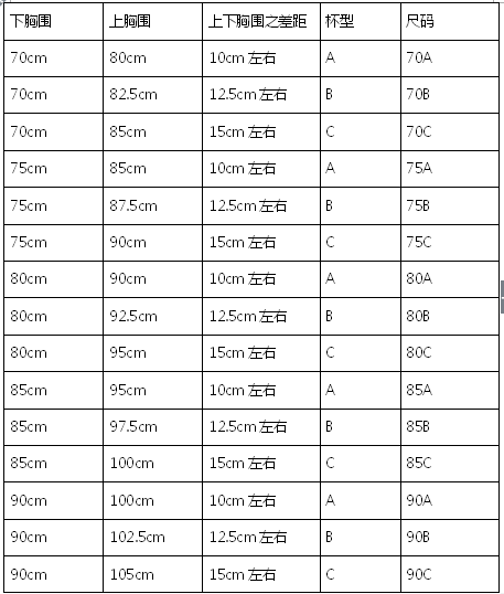 38c的胸围到底有多大?