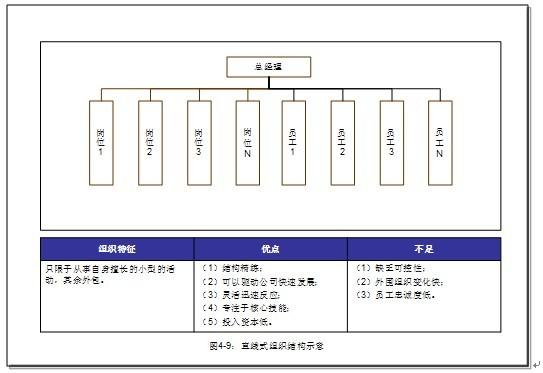 不同的企业,其组织结构可以说是千差万别,差异性非常大,而这些差异性
