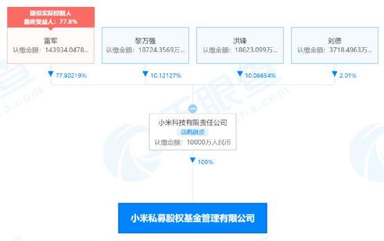 小米私募股权基金公司成立注册资本1亿元
