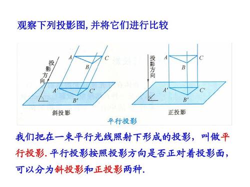 2.1 中心投影与平行投影 1.2.2 空间几何体的三视图