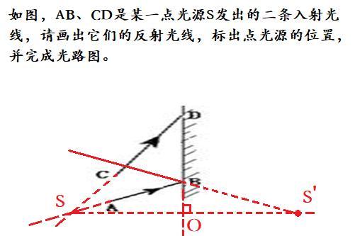利用平面镜成像规律完成光的反射作图