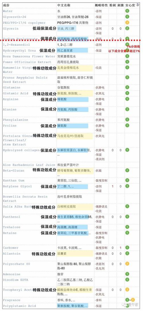 面膜成份表简单解析