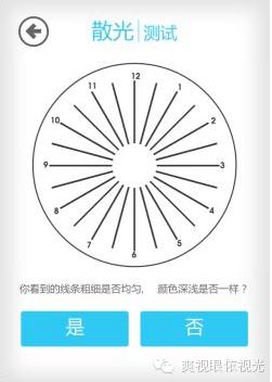 儿童弱视诊断:五轮插片验光法_散光_视力_度数