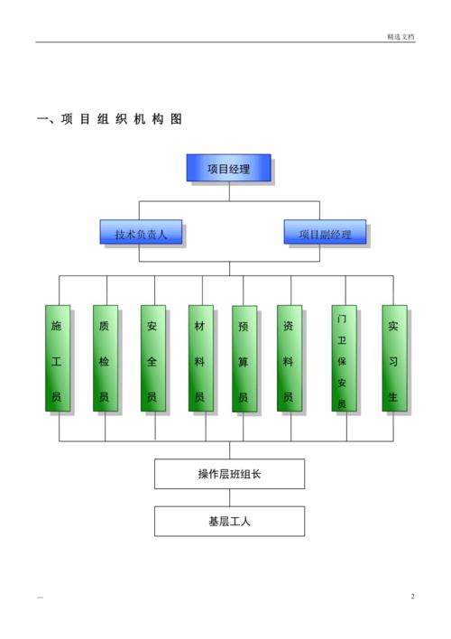项目部组织架构