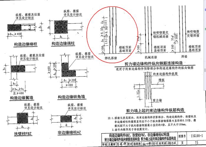 剪力墙构造边缘端柱钢筋下料时候下短了 遇到旁边有一个板正了1.