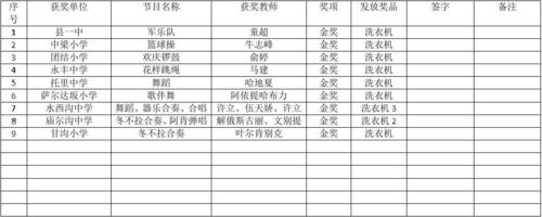 奖品发放表