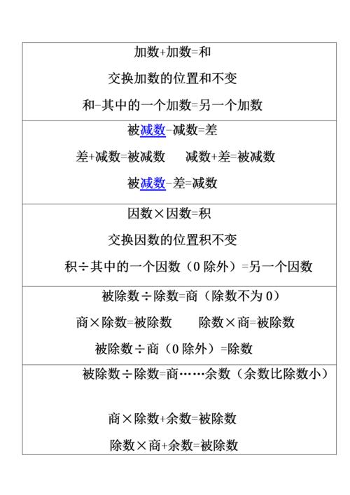 加减乘除关系式.doc 2页
