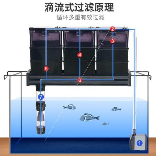 购客创星滴流盒过滤槽过滤盒小鱼缸乌龟过滤器上滤盒底滤培菌仓_易购