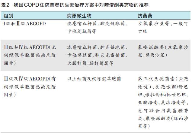 慢性阻塞性肺疾病急性加重(aecopd)