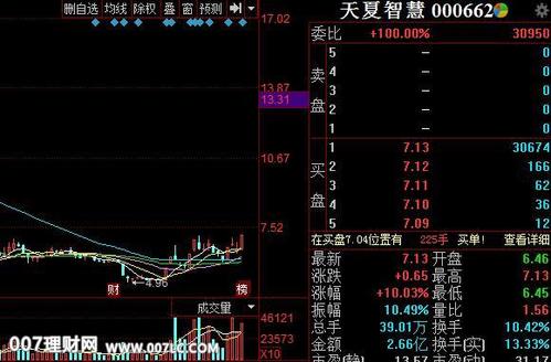 天夏智慧(000662)43只股票涨停