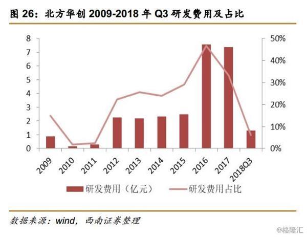 1  ic设备业务对比——北方华创平台型,中微半导体专业型