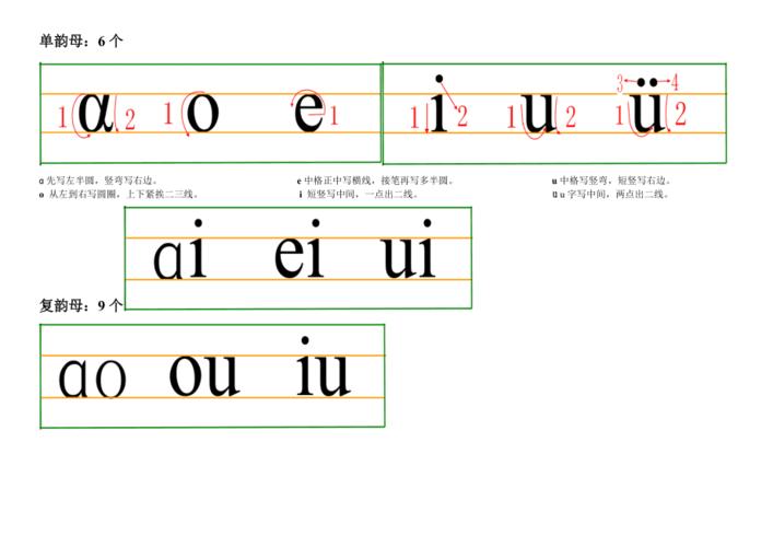汉语拼音书写格式及笔顺