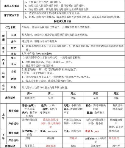 小班教学设计 小班健康活动 小班安全活动 小班下学期计划 小班科学
