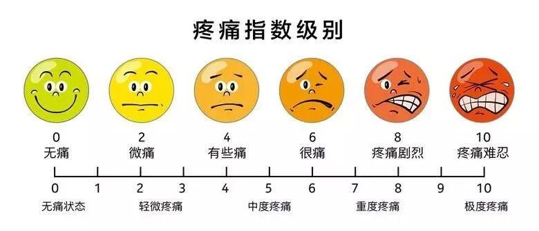 疼痛量表   card.weibo.com