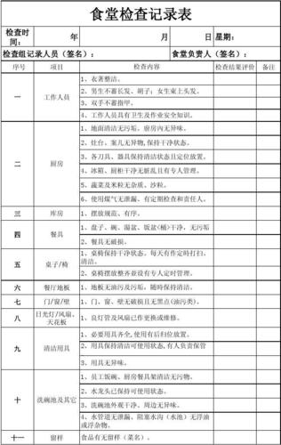 学生食堂检查记录表