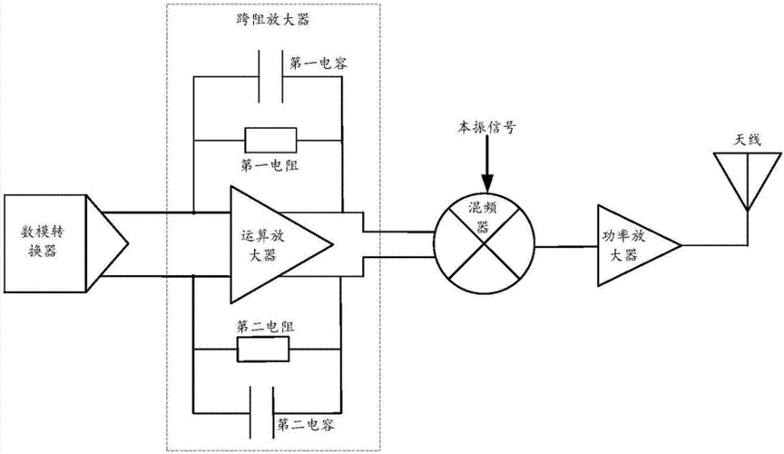 射频发射机的制作方法