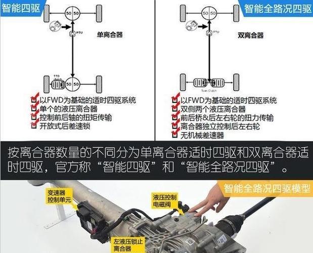 昂科威适时四驱后桥差速锁和傲虎全时四驱,哪款脱困能力好一些