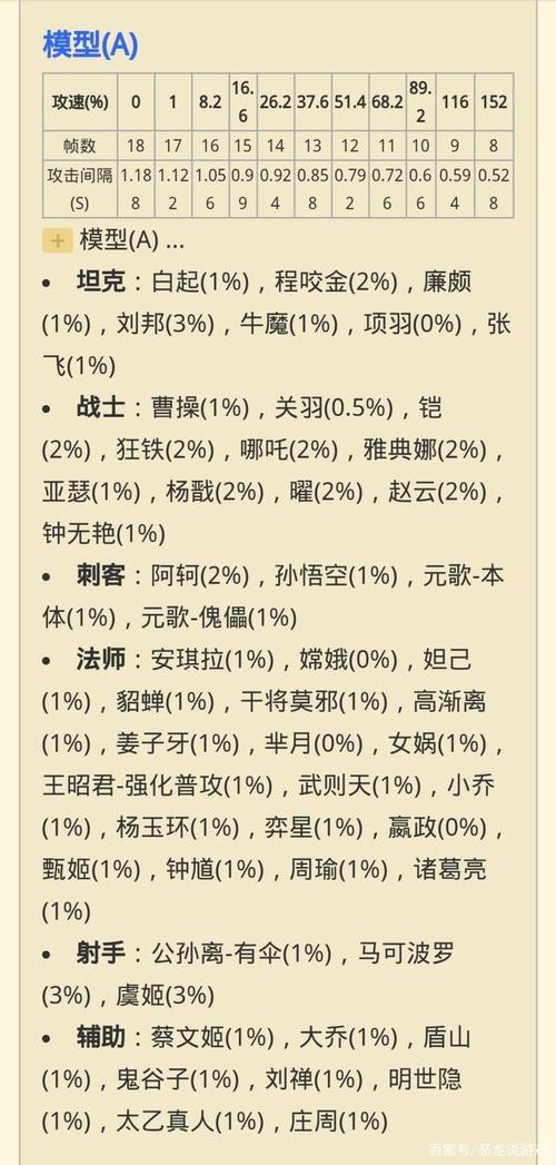 王者荣耀s19赛季:攻速阈值最新版本!