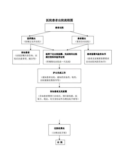 患者入院出院流程图明确pdf4页