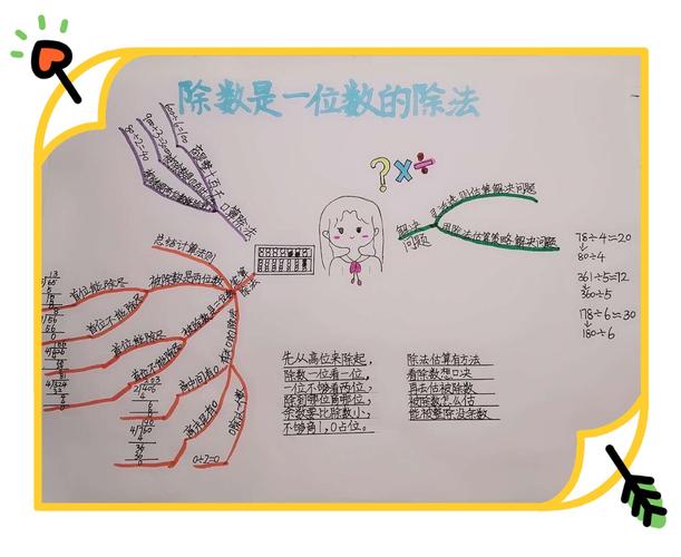三年级数学二单元 ～思维导图
