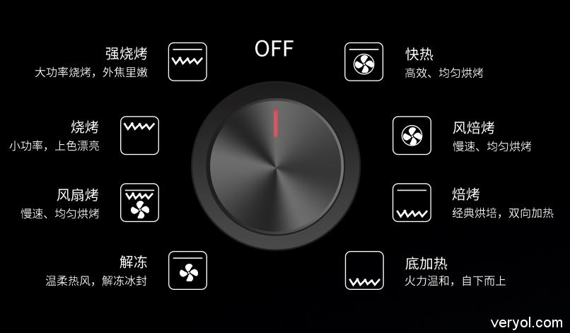 老板烤箱好不好?8大智能烘培模式让随心所欲